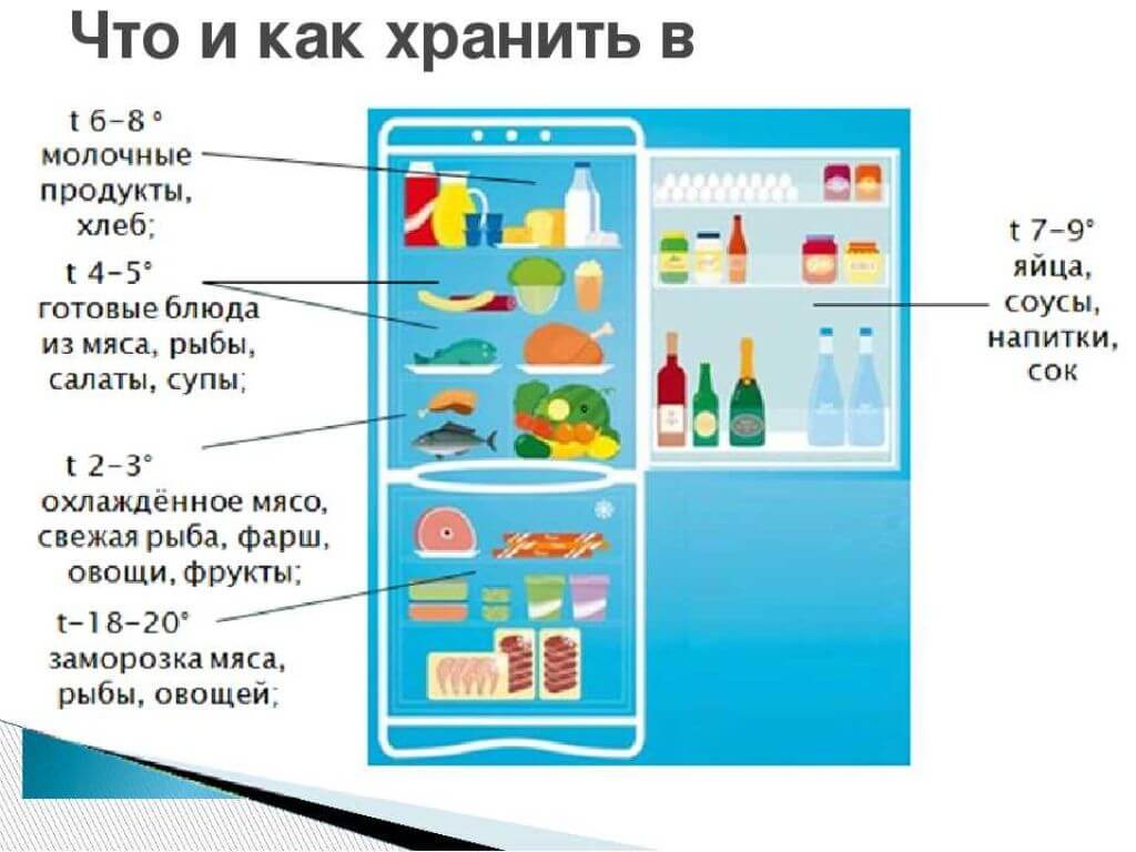 Как правильно разложить вещи на кухне: в шкафах, ящиках, под раковиной и в холодильнике