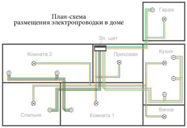 Проводка под натяжным потолком: достоинства и недостатки, рекомендации и возможные ошибки