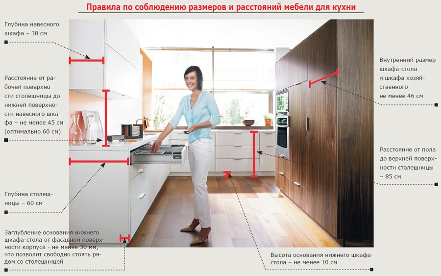 Высота кухонных столов со столешницей: оптимальные и стандартные размеры