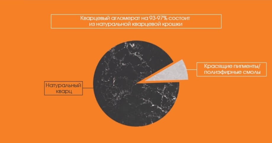 Что такое кварцевый агломерат: описание, плюсы и минусы, производство и обработка