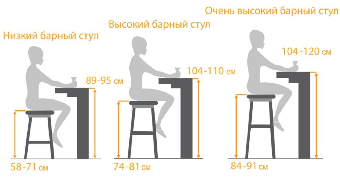 Барная стойка на кухне