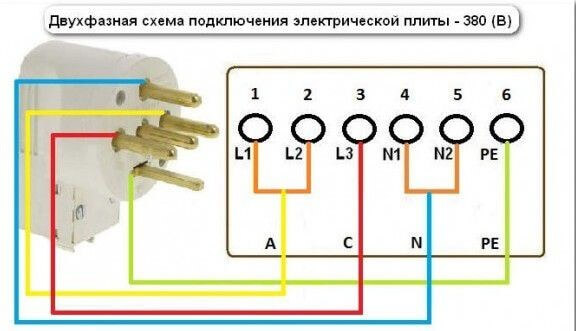 Правила и особенности установки розетки для электроплиты