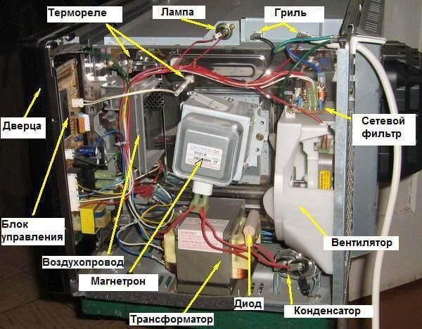 Микроволновка работает, но не греет: причины и пути решения